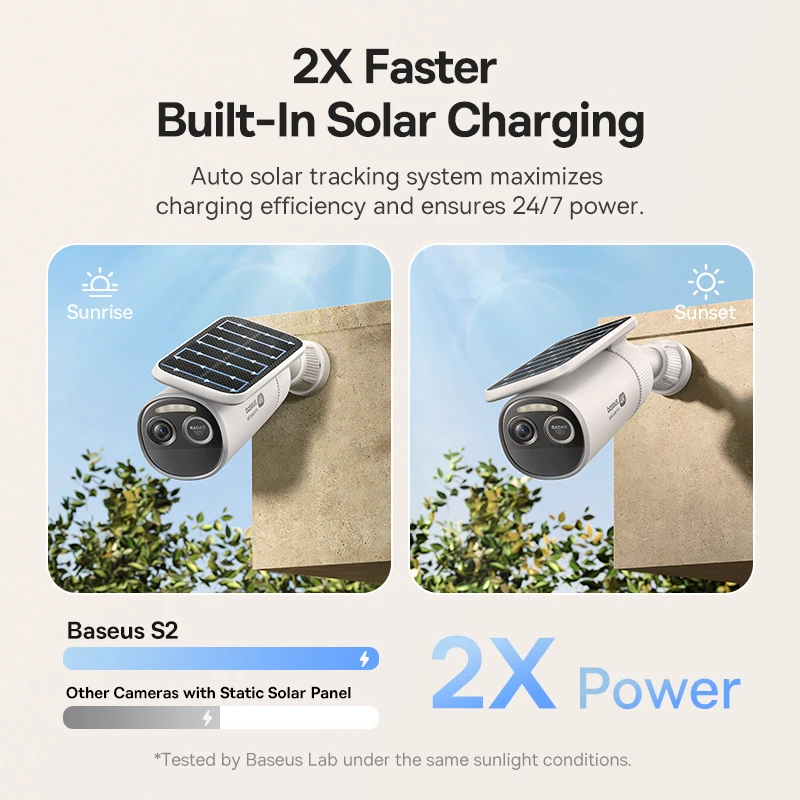 Baseus Beveiliging S2 Buitenca - Eufy Camera E220 recensie en prijs