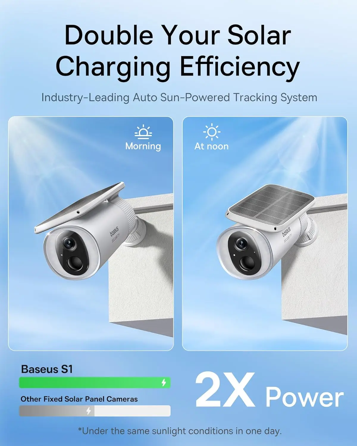 Baseus Security S1 Buitencamer - Eufy Camera E220 recensie en prijs